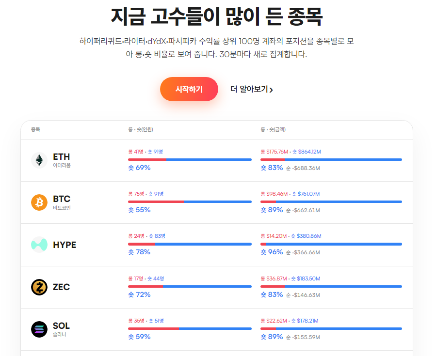 사토시 인덱스 — 종목별 고수 롱·숏 포지션